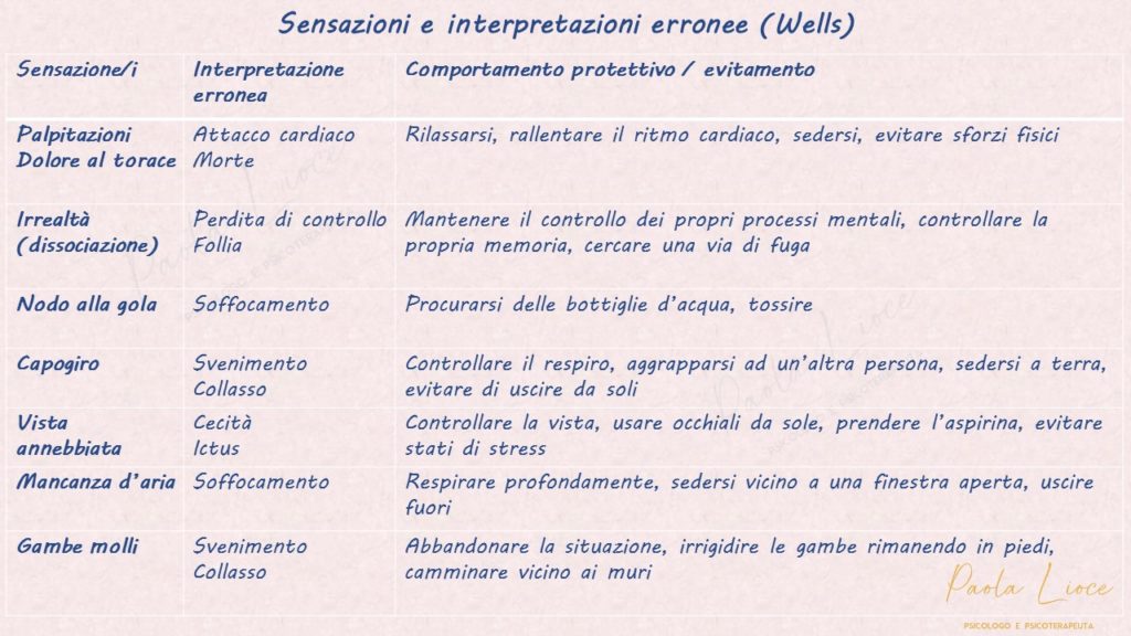 Sensazioni e interpretazioni erronee (Wells)